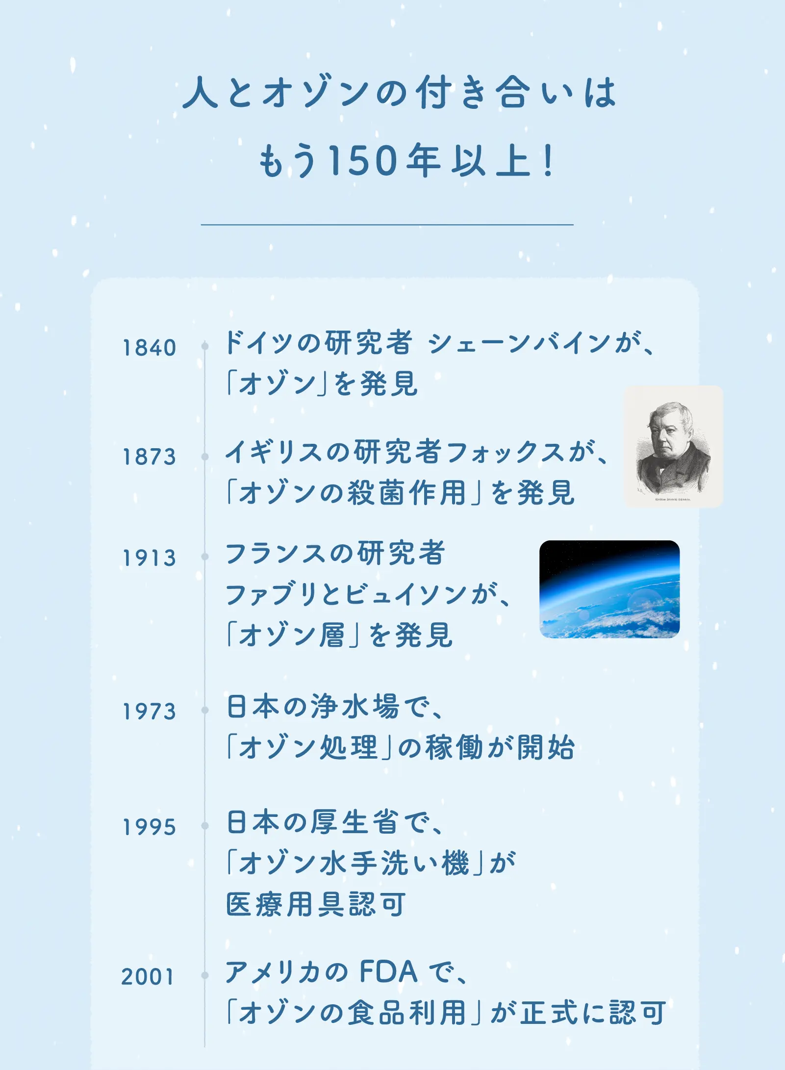 人とオゾンの付き合いはもう150年以上！
